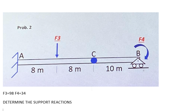 Prob. 2
1A
F3-98 F4-34
8 m
F3
8m
DETERMINE THE SUPPORT REACTIONS
C
10 m
F4
B
bo