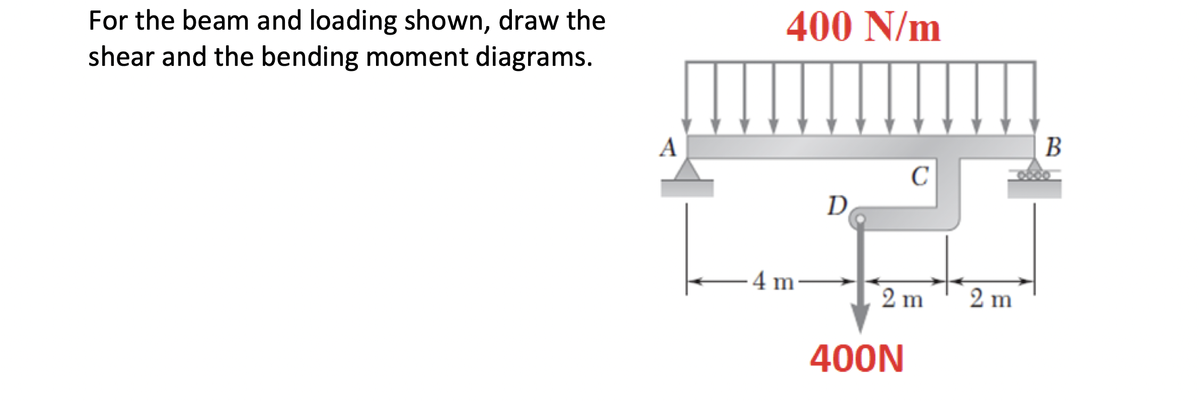 For the beam and loading shown, draw the
shear and the bending moment diagrams.
A
400 N/m
4 m
C
D
I
2 m
400N
2 m
B