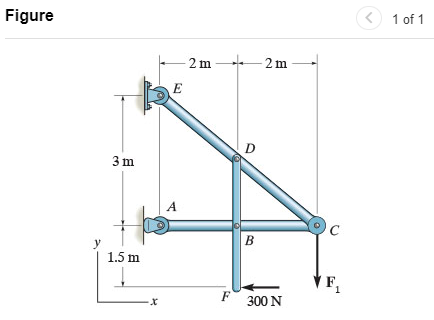 Figure
y
3m
1.5 m
ļ
·x
E
A
2m
F
D
B
-2m
300 N
F₁
< 1 of 1