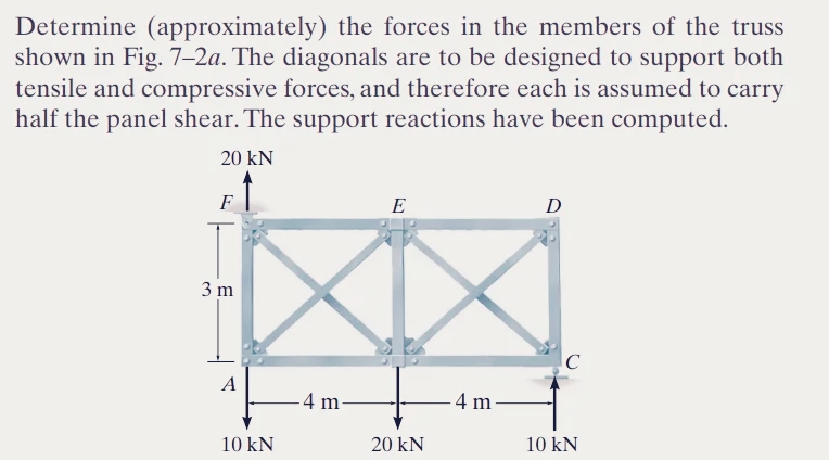 Determine (approximately) the forces in the members of the truss
shown in Fig. 7-2a. The diagonals are to be designed to support both
tensile and compressive forces, and therefore each is assumed to carry
half the panel shear. The support reactions have been computed.
20 kN
F
3 m
A
10 kN
-4 m
E
20 KN
4 m.
D
C
10 KN