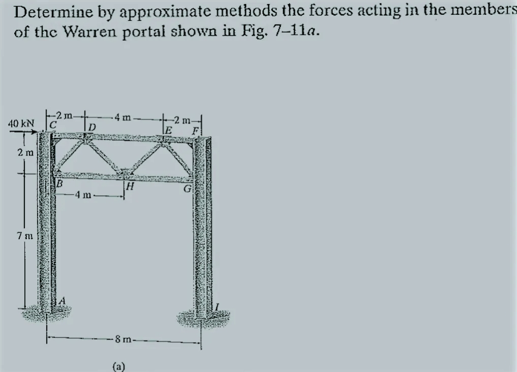 Determine by approximate methods the forces acting in the members
of the Warren portal shown in Fig. 7-11a.
40 kN
2 m
7 m
-2 m.
4 m
4 m
S
-8 m-
-2 m-
E