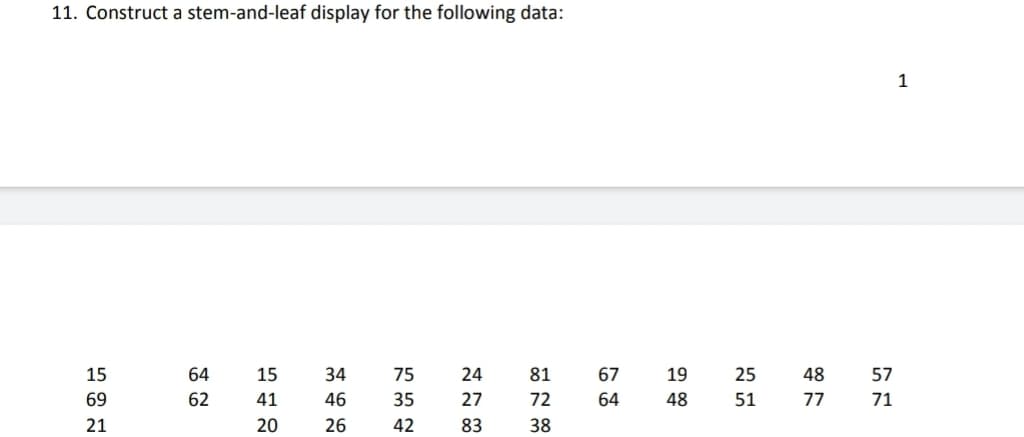 11. Construct a stem-and-leaf display for the following data:
1
15
64
15
34
75
24
81
67
19
25
48
57
69
62
41
46
35
27
72
64
48
51
77
71
21
20
26
42
83
38
