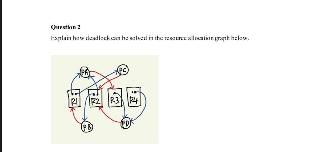 Question 2
Explain how deadlock can be solved in the resource allocation graph below.
PC
R3 R4
PB
