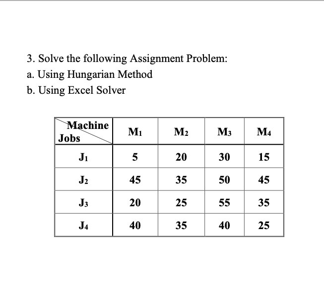 3. Solve the following Assignment Problem:
a. Using Hungarian Method
b. Using Excel Solver
Mạchine
M1
M2
M3
M4
Jobs
Ji
20
30
15
J2
45
35
50
45
J3
20
25
55
35
J4
40
35
40
25
