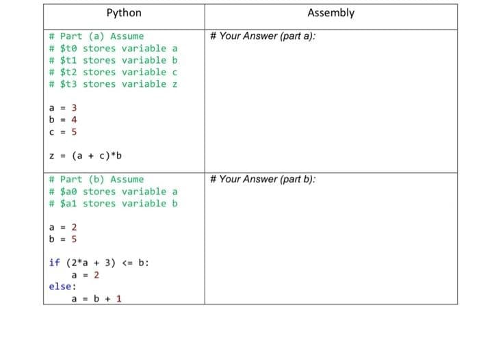 Python
Assembly
# Your Answer (part a):
# Part (a) Assume
# $te stores variable a
# $t1 stores variable b
# $t2 stores variable c
# $t3 stores variable z
a = 3
b = 4
C = 5
z = (a + c)*b
# Part (b) Assume
# Your Answer (part b):
# $ae stores variable a
# $al stores variable b
a = 2
b = 5
if (2*a + 3) <= b:
a = 2
else:
a = b + 1
