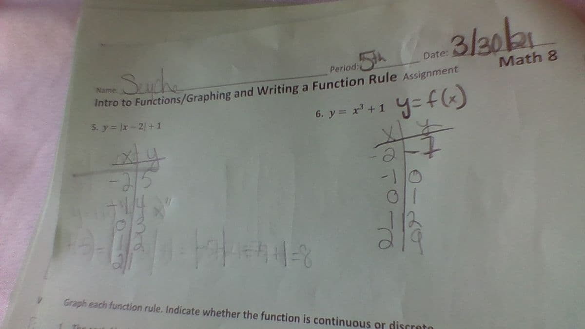 Suche
Com 3/20k
5th
Date:
Period:
Math 8
Name
Intro to Functions/Graphing and Writing a Function Rule Assignment
5. y = x-2 + 1
6. y = x + 1
Graph each function rule. Indicate whether the function is continuous or discroto
