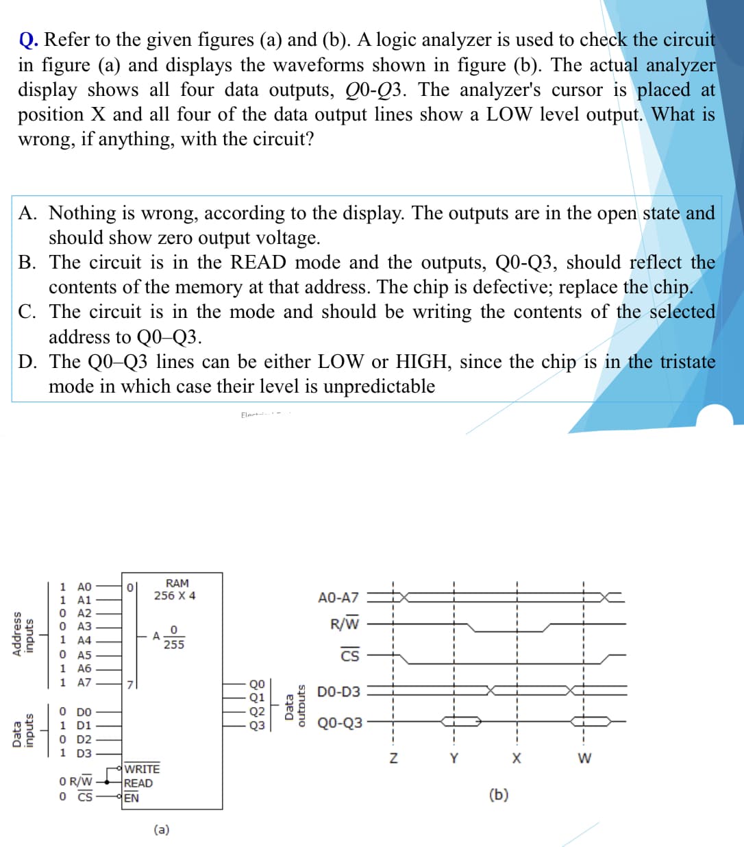 Q. Refer to the given figures (a) and (b). A logic analyzer is used to check the circuit
in figure (a) and displays the waveforms shown in figure (b). The actual analyzer
display shows all four data outputs, Q0-Q3. The analyzer's cursor is placed at
position X and all four of the data output lines show a LOW level output. What is
wrong, if anything, with the circuit?
A. Nothing is wrong, according to the display. The outputs are in the open state and
should show zero output voltage.
B. The circuit is in the READ mode and the outputs, Q0-Q3, should reflect the
contents of the memory at that address. The chip is defective; replace the chip.
C. The circuit is in the mode and should be writing the contents of the selected
address to Q0-Q3.
D. The Q0-Q3 lines can be either LOW or HIGH, since the chip is in the tristate
mode in which case their level is unpredictable
Elert -
RAM
1 AO
1 A1
O A2
O A3
1 A4
O A5
1 A6
1 A7
256 X 4
A0-A7
R/W
A
255
CS
QO
Q1
Q2
DO-D3
O DO
1 D1
O D2
1 D3
Q0-Q3
Y
W
O R/W
O CS
WRITE
READ
EN
(b)
(a)
Address
inputs
Data
sznano
