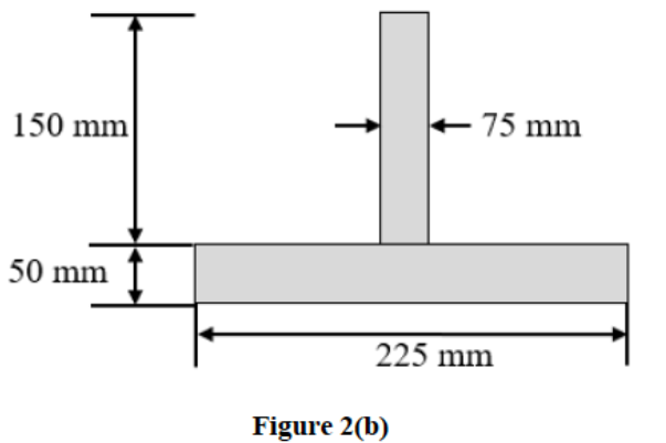 150 mm
75 mm
50 mm
225 mm
Figure 2(b)
