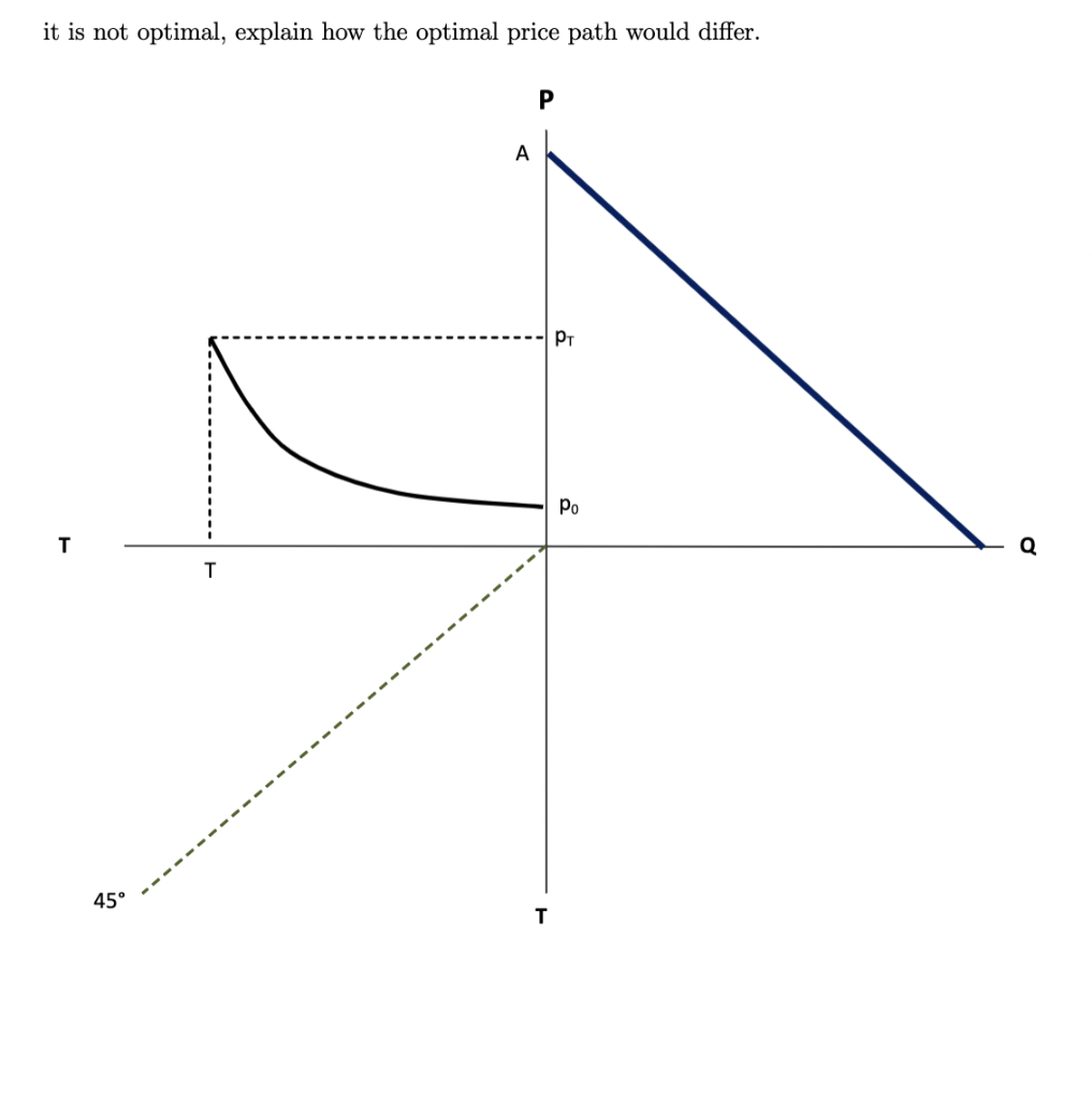 it is not optimal, explain how the optimal price path would differ.
A
PT
Po
45°
