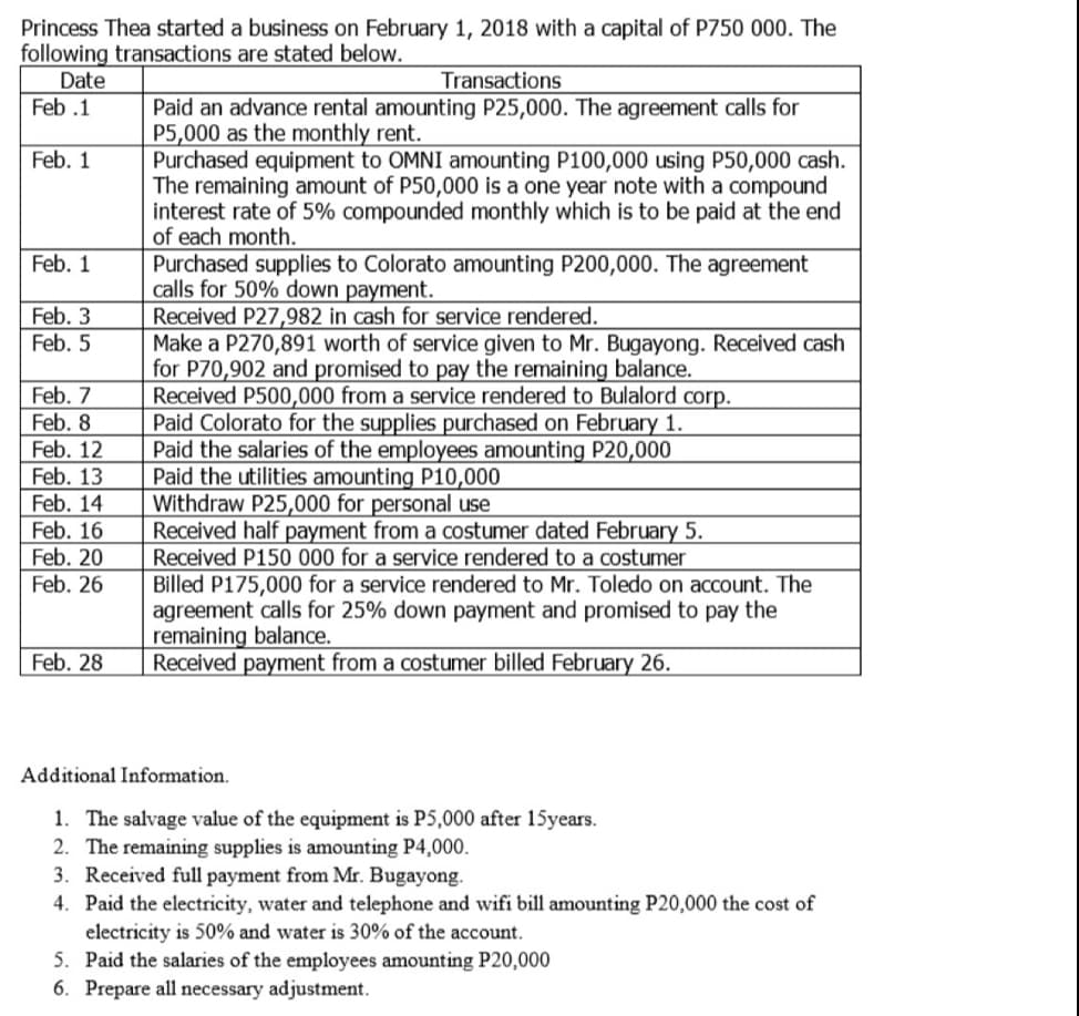 Princess Thea started a business on February 1, 2018 with a capital of P750 000. The
following transactions are stated below.
Date
Transactions
Feb.1
Paid an advance rental amounting P25,000. The agreement calls for
P5,000 as the monthly rent.
Feb. 1
Purchased equipment to OMNI amounting P100,000 using P50,000 cash.
The remaining amount of P50,000 is a one year note with a compound
interest rate of 5% compounded monthly which is to be paid at the end
of each month.
Feb. 1
Purchased supplies to Colorato amounting P200,000. The agreement
calls for 50% down payment.
Feb. 3
Received P27,982 in cash for service rendered.
Feb. 5
Feb. 7
Make a P270,891 worth of service given to Mr. Bugayong. Received cash
for P70,902 and promised to pay the remaining balance.
Received P500,000 from a service rendered to Bulalord corp.
Paid Colorato for the supplies purchased on February 1.
Paid the salaries of the employees amounting P20,000
Paid the utilities amounting P10,000
Feb. 8
Feb. 12
Feb. 13
Feb. 14
Withdraw P25,000 for personal use
Feb. 16
Received half payment from a costumer dated February 5.
Received P150 000 for a service rendered to a costumer
Feb. 20
Feb. 26
Billed P175,000 for a service rendered to Mr. Toledo on account. The
agreement calls for 25% down payment and promised to pay the
remaining balance.
Feb. 28
Received payment from a costumer billed February 26.
Additional Information.
1. The salvage value of the equipment is P5,000 after 15years.
2. The remaining supplies is amounting P4,000.
3. Received full payment from Mr. Bugayong.
4. Paid the electricity, water and telephone and wifi bill amounting P20,000 the cost of
electricity is 50% and water is 30% of the account.
5. Paid the salaries of the employees amounting P20,000
6. Prepare all necessary adjustment.