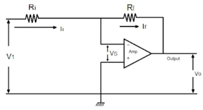 Ri
Ri
Vs
Amp
V1
Output
Vo
