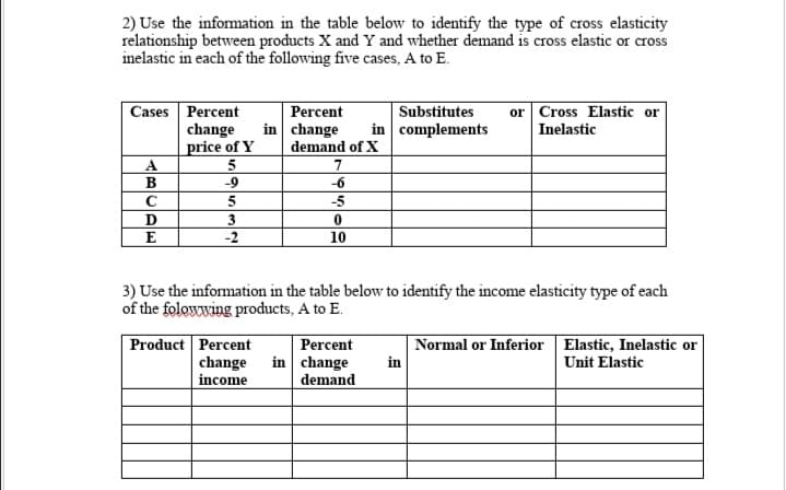 2) Use the information in the table below to identify the type of cross elasticity
relationship between products X and Y and whether demand is cross elastic or cross
inelastic in each of the following five cases, A to E.
Cases Percent
change
price of Y
Percent
in change
demand of X
Substitutes
in complements
or Cross Elastic or
Inelastic
A
5
7
B
-9
-6
-5
D
3
E
-2
10
3) Use the information in the table below to identify the income elasticity type of each
of the folowwing products, A to E.
Product Percent
change
income
Percent
in change
demand
Normal or Inferior Elastic, Inelastic or
in
Unit Elastic
