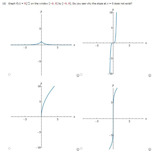 (d) Graph f(x) = 9x on the window [-9, 9] by [-9, 9]. Do you see why the slope at x = 0 does not exist?
O
-5
y
5
-5
10
5
-5
-10
5
5
X
@
O
-5
10
y
5
5
5
X