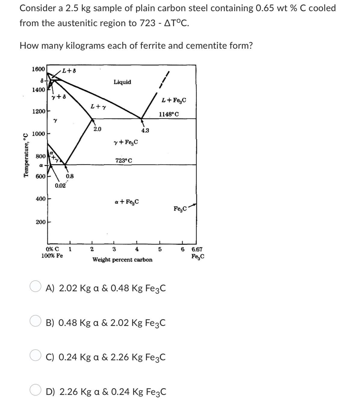 Consider a 2.5 kg sample of plain carbon steel containing 0.65 wt% C cooled
from the austenitic region to 723 - AT°C.
How many kilograms each of ferrite and cementite form?
Temperature, °C
1600
8.
1400
1200
1000
800
R
600
400
200
y+8
4x4
L+8
Y
0.8
0.02
0% C 1
100% Fe
L+y
2.0
1
2
Liquid
y + Fez C
723° C
a + Fez C
3
4.3
4
Weight percent carbon
1
L+ Fe, C
1148°C
5
A) 2.02 Kg a & 0.48 Kg Fe3C
B) 0.48 Kg a & 2.02 Kg Fe3C
C) 0.24 Kg a & 2.26 Kg Fe3C
D) 2.26 Kg a & 0.24 Kg Fe3C
Fe C
6
6.67
Fe, C