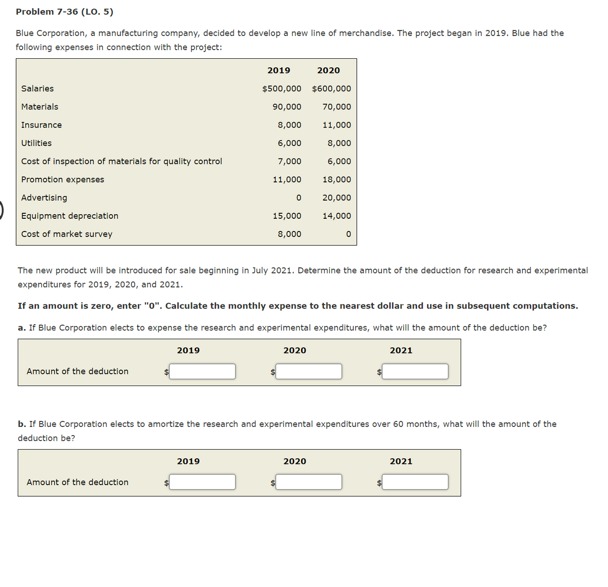 Problem 7-36 (LO. 5)
Blue Corporation, a manufacturing company, decided to develop a new line of merchandise. The project began in 2019. Blue had the
following expenses in connection with the project:
2019
2020
Salaries
$500,000
$600,000
Materials
90,000
70,000
Insurance
8,000
11,000
Utilities
6,000
8,000
Cost of inspection of materials for quality control
7,000
6,000
Promotion expenses
11,000
18,000
Advertising
20,000
Equipment depreciation
15,000
14,000
Cost of market survey
8,000
The new product will be introduced for sale beginning in July 2021. Determine the amount of the deduction for research and experimental
expenditures for 2019, 2020, and 2021.
If an amount is zero, enter "0". Calculate the monthly expense to the nearest dollar and use in subsequent computations.
a. If Blue Corporation elects to expense the research and experimental expenditures, what will the amount of the deduction be?
2019
2020
2021
Amount of the deduction
$4
2$
b. If Blue Corporation elects to amortize the research and experimental expenditures over 60 months, what will the amount of the
deduction be?
2019
2020
2021
Amount of the deduction
$4
