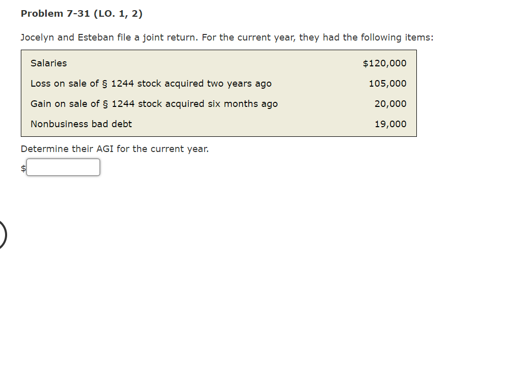 Problem 7-31 (LO. 1, 2)
Jocelyn and Esteban file a joint return. For the current year, they had the following items:
Salaries
$120,000
Loss on sale of § 1244 stock acquired two years ago
105,000
Gain on sale of § 1244 stock acquired six months ago
20,000
Nonbusiness bad debt
19,000
Determine their AGI for the current year.
$
