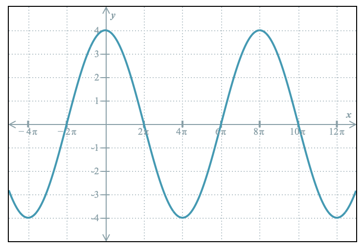 2-
M
2π
8T
2
4t
-1
-2-
-3₁
4π
10
12π
x