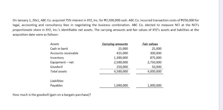 On January 1, 20x1, ABC Co. acquired 75% interest in XYZ, Inc. for P2,500,000 cash. ABC Co. incurred transaction costs of P250,000 for
legal, accounting and consultancy fees in negotiating the business combination. ABC Co. elected to measure NCI at the NCI's
proportionate share in XYZ, Inc.'s identifiable net assets. The carrying amounts and fair values of XYZ's assets and liabilities at the
acquisition date were as follows:
Assets
Carrying amounts
Fair values
Cash in bank
25,000
25,000
Accounts receivable
425,000
300,000
Inventory
Equipment - net
1,300,000
875,000
2,500,000
2,750,000
50,000
4,000,000
Goodwill
250,000
4,500,000
Total assets
Liabilities
Payables
1,000,000
1,000,000
How much is the goodwill (gain on a bargain purchase)?
