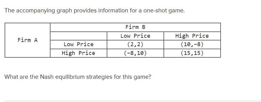 The accompanying graph provides information for a one-shot game.
Firm B
High Price
(10,-8)
Low Price
Firm A
Low Price
(2,2)
High Price
(-8,10)
(15,15)
What are the Nash equilibrium strategies for this game?
