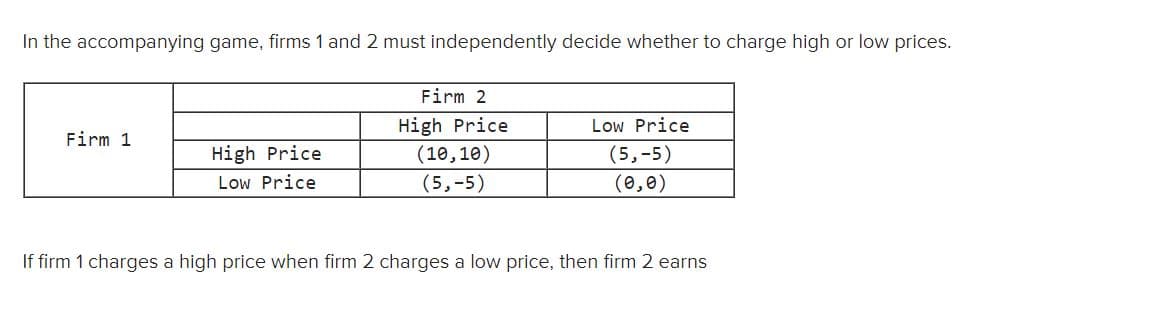 In the accompanying game, firms 1 and 2 must independently decide whether to charge high or low prices.
Firm 2
High Price
(10,10)
Low Price
(5,-5)
Firm 1
High Price
Low Price
(5,-5)
(0,0)
If firm 1 charges a high price when firm 2 charges a low price, then firm 2 earns
