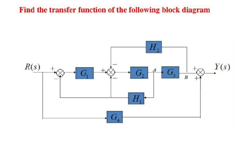 Find the transfer function of the following block diagram
H,
R(s)
Y(s)
G
G.
G,
B +7
H,
G
