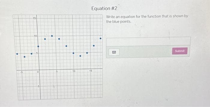 -6
•
15
-10
-5
0
5
•
5
●
●
10
●
Equation #2
15
Write an equation for the function that is shown by
the blue points.
Submit