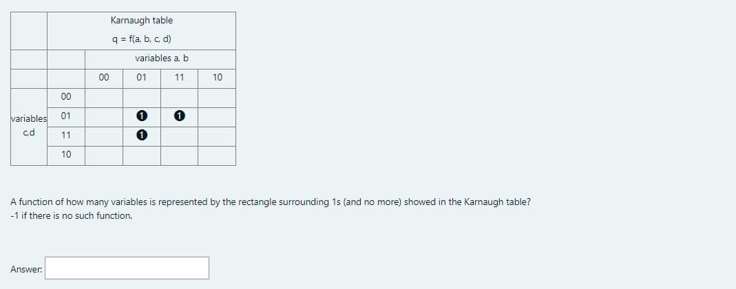 variables
c.d
00
01
11
10
Answer:
00
Karnaugh table
q = f(a, b, c, d)
variables a, b
01
11
1
1
e
10
A function of how many variables is represented by the rectangle surrounding 1s (and no more) showed in the Karnaugh table?
-1 if there is no such function.