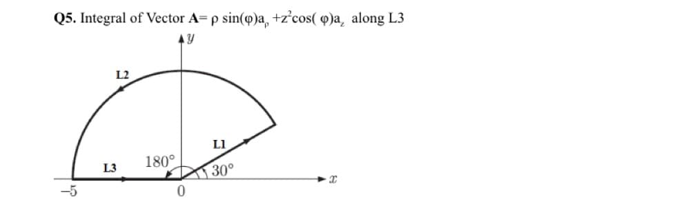 Q5. Integral of Vector A= p sin(@)a, +z°cos( q)a, along L3
L2
LI
L3
180°
30°
-5
