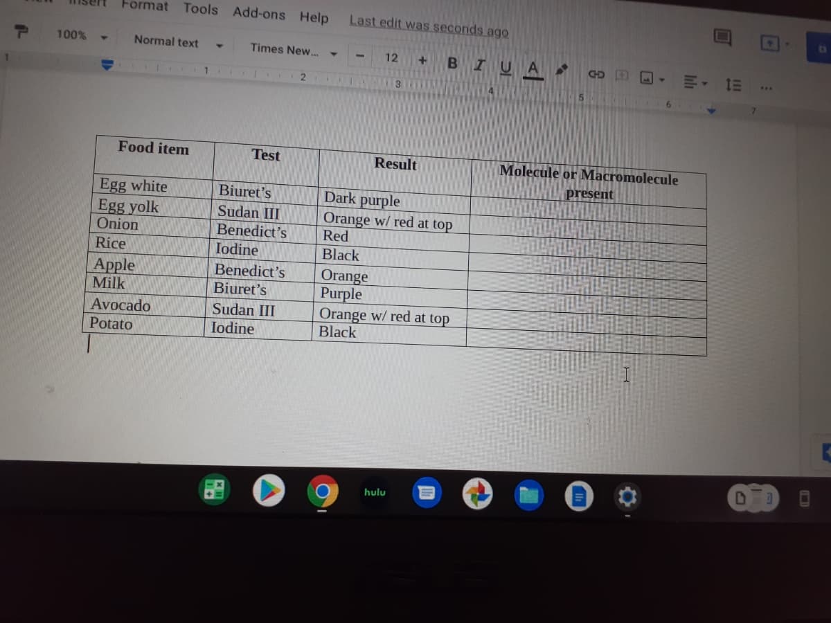 Format Tools Add-ons Help
Last edit was seconds ago
100%
Normal text
Times New... -
12
BIUA
Food item
Test
Result
Molecule orMacromolecule
present
Egg white
Egg yolk
Onion
Dark purple
Orange w/ red at top
Biuret's
Sudan III
Benedict's
Red
Rice
Iodine
Black
Apple
Milk
Benedict's
Biuret's
Orange
Purple
Orange w/ red at top
Black
Sudan III
Avocado
Potato
Iodine
hulu
!!
