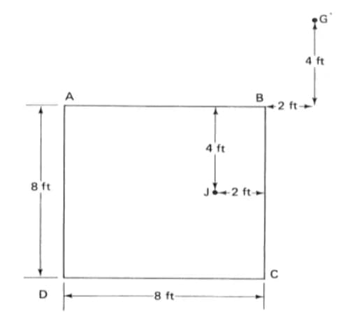 4 ft
A
B
2 ft→
4 ft
8 ft
8 ft-
