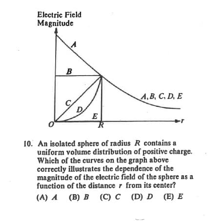 Electric Field
Magnitude
B
А, В, С, D, E
D
E
10. An isolated sphere of radius R contains a
uniform volume distribution of positive charge.
Which of the curves on the graph above
correctly illustrates the dependence of the
magnitude of the electric field of the sphere as a
function of the distance r from its center?
(А) А (В) В (С) с (D) D (Е) Е
