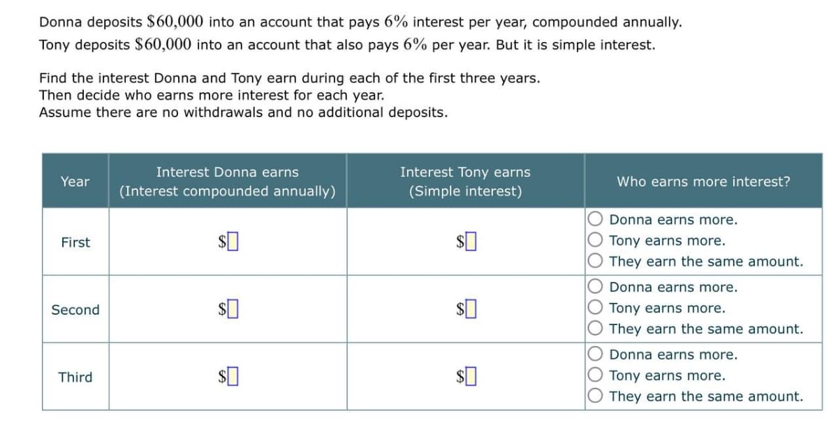 Donna deposits $60,000 into an account that pays 6% interest per year, compounded annually.
Tony deposits $60,000 into an account that also pays 6% per year. But it is simple interest.
Find the interest Donna and Tony earn during each of the first three years.
Then decide who earns more interest for each year.
Assume there are no withdrawals and no additional deposits.
Interest Donna earns
Interest Tony earns
Year
Who earns more interest?
(Interest compounded annually)
(Simple interest)
Donna earns more.
First
Tony earns more.
They earn the same amount.
O Donna earns more.
Second
Tony earns more.
They earn the same amount.
Donna earns more.
Third
Tony earns more.
They earn the same amount.
