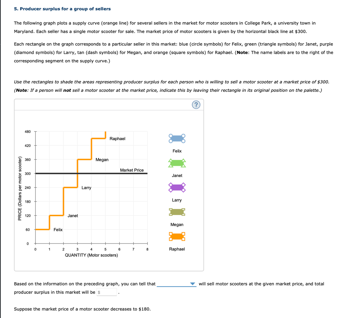 5. Producer surplus for a group of sellers
The following graph plots a supply curve (orange line) for several sellers in the market for motor scooters in College Park, a university town in
Maryland. Each seller has a single motor scooter for sale. The market price of motor scooters is given by the horizontal black line at $300.
Each rectangle on the graph corresponds to a particular seller in this market: blue (circle symbols) for Felix, green (triangle symbols) for Janet, purple
(diamond symbols) for Larry, tan (dash symbols) for Megan, and orange (square symbols) for Raphael. (Note: The name labels are to the right of the
corresponding segment on the supply curve.)
Use the rectangles to shade the areas representing producer surplus for each person who is willing to sell a motor scooter at a market price of $300.
(Note: If a person will not sell a motor scooter at the market price, indicate this by leaving their rectangle in its original position on the palette.)
PRICE (Dollars per motor scooter)
480
420
360
300
240
180
120
60
0
0
1
Felix
2
Janet
Larry
Megan
Raphael
3
5
4
QUANTITY (Motor scooters)
Market Price
6
7
8
Based on the information on the preceding graph, you can tell that
producer surplus in this market will be $
Suppose the market price of a motor scooter decreases to $180.
Felix
Janet
Larry
Megan
Raphael
will sell motor scooters at the given market price, and total