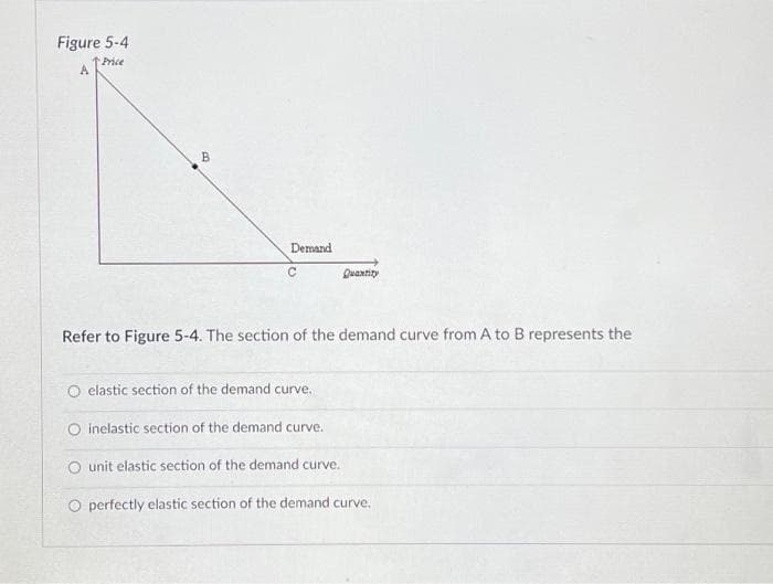 Figure 5-4
↑Price
A
B
Demand
Quantity
Refer to Figure 5-4. The section of the demand curve from A to B represents the
O elastic section of the demand curve.
O inelastic section of the demand curve.
O unit elastic section of the demand curve.
O perfectly elastic section of the demand curve.