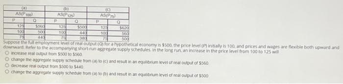 (a)
ASP100)
P
Q
125
100
75
(D)
AS(P125)
$560
500
440
P
Q
P
(C)
AS(PS)
125
$500
120
100
440
100
75
300
75
500
Suppose the full employment level of real output (Q) for a hypothetical economy is $500, the price level (P) initially is 100, and prices and wages are flexible both upward and
downward. Refer to the accompanying short-run aggregate supply schedules. In the long run, an increase in the price level from 100 to 125 will
O increase real output from $500 to $560
O
$620
O change the aggregate supply schedule from (a) to (c) and result in an equilibrium level of real output of $560
O decrease real output from $500 to $440
O change the aggregate supply schedule from (a) to (b) and result in an equilibrium level of real output of $500