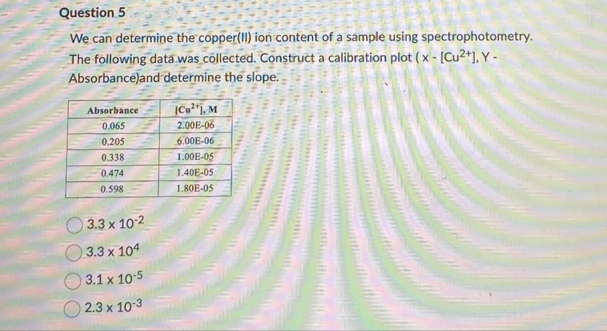 Question 5
We can determine the copper(II) ion content of a sample using spectrophotometry.
The following data was collected. Construct a calibration plot (x - [Cu2+], Y-
Absorbance)and determine the slope.
Absorbance
[Cu2+], M
0.065
2.00E-06
0.205
6.00E-06
0.338
1.00E-05
0.474
1.40E-05
0.598
1.80E-05
3.3 x 10-2
3.3 x 104
3.1 x 10-5
2.3 x 10-3