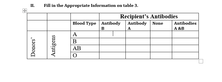 II.
Fill in the Appropriate Information on table 3.
田
Recipient's Antibodies
Antibody None
Blood Type Antibody
Antibodies
A &B
А
A
В
АВ
Donors'
Antigens
