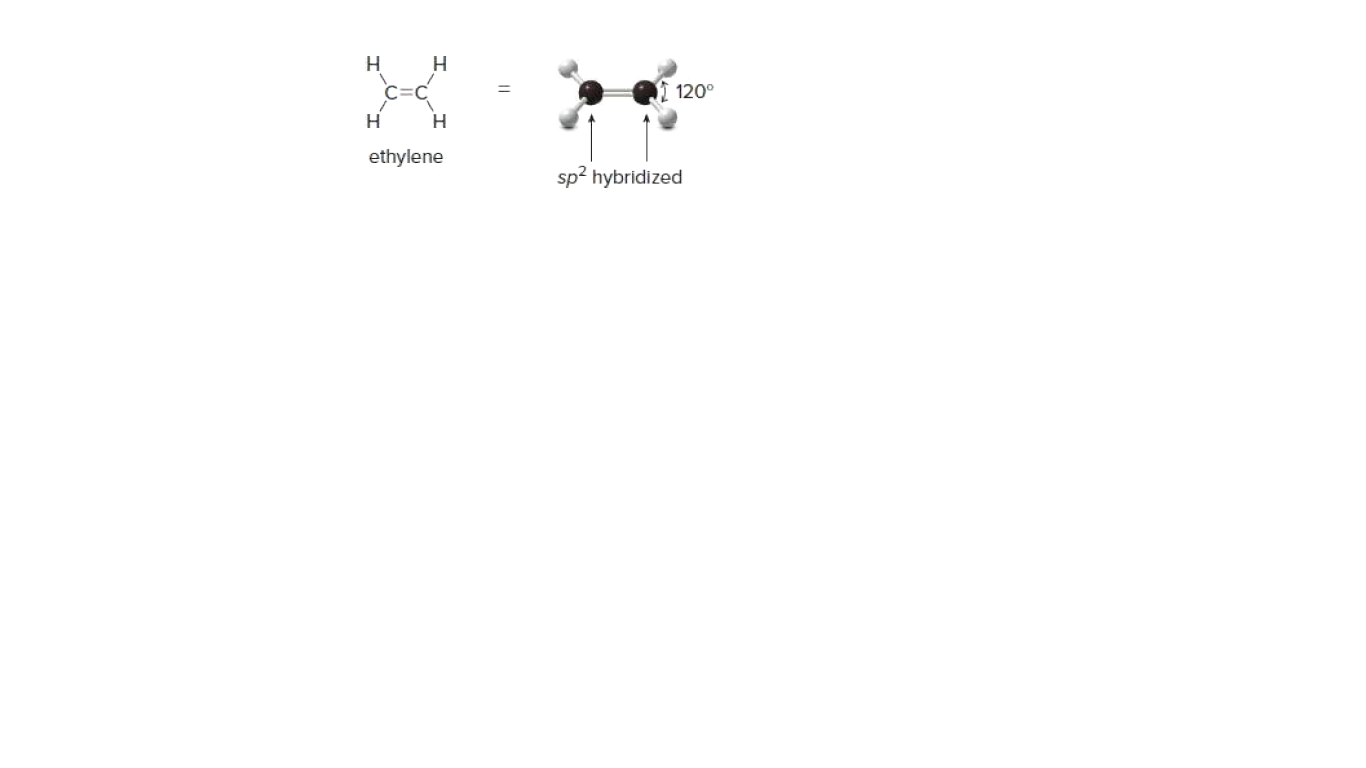 H
120°
H
H
ethylene
sp? hybridized
