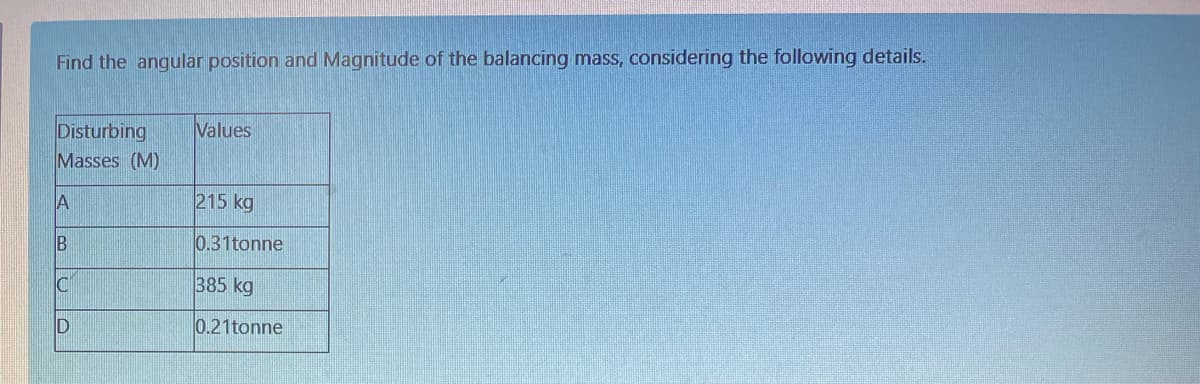 Find the angular position and Magnitude of the balancing mass, considering the following details.
Values
Disturbing
Masses (M)
215 kg
0.31tonne
385 kg
0.21tonne
