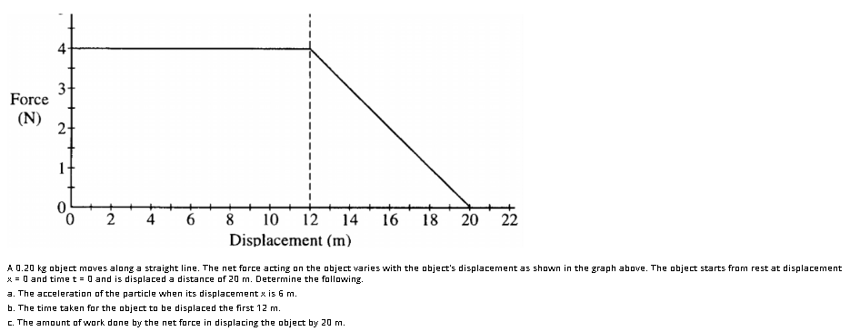 3
Force
(N)
2-
4
6.
8
10
12
14
16
18
20
22
Displacement (m)
A 0.20 kg object moves along a straight line. The net force acting on the object varies with the object's displacement as shown in the graph above. The object starts from rest at displacement
* = 0 and time t = 0 and is displaced a distance of 20 m. Determine the following.
a. The acceleration of the particle when its displacement x is 6 m.
b. The time taken for the object to be displaced the first 12 m.
c. The amount of work done by the net force in displacing the object by 20 m.
