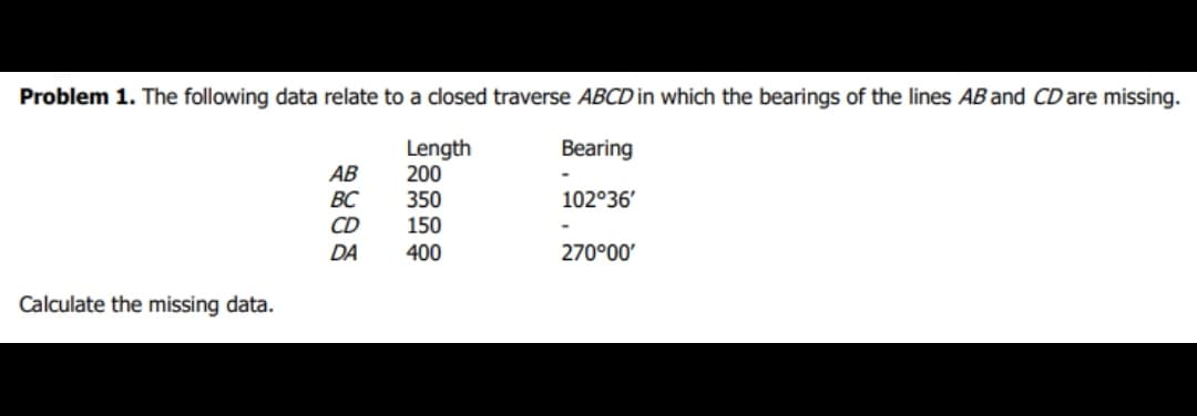 Problem 1. The following data relate to a closed traverse ABCD in which the bearings of the lines AB and CD are missing.
Length
Bearing
200
350
102°36′
150
400
Calculate the missing data.
AB
BC
CD
DA
270°00'