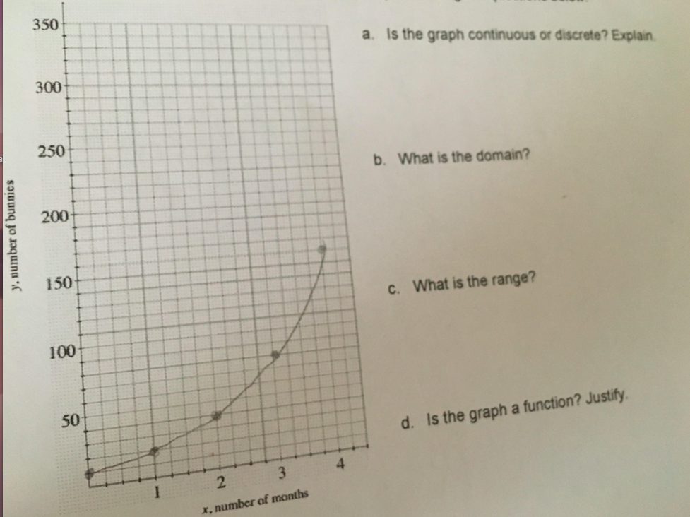 350
a. Is the graph continuous or discrete? Explain.
300
250
b. What is the domain?
200
150
c. What is the range?
100
50
d. Is the graph a function? Justify.
4
3
X, number of months
y, number of bunnies
