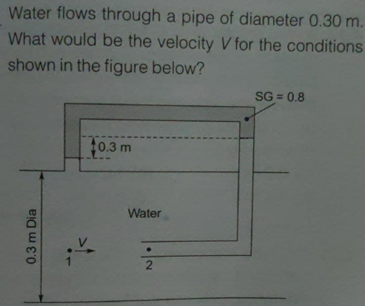 Water flows through a pipe of diameter 0.30m.
What would be the velocity V for the conditions
shown in the figure below?
SG = 0.8
0.3 m
Water
2
0.3m Dia
