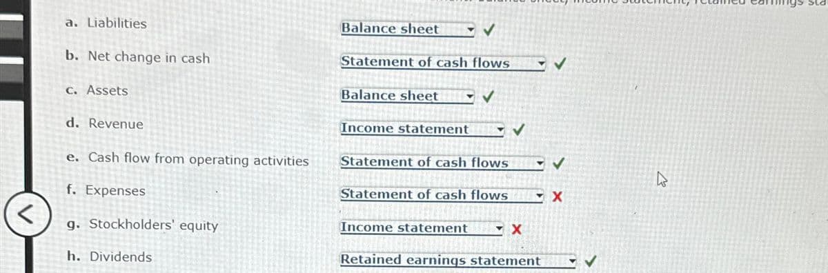 <
a. Liabilities
b. Net change in cash
c. Assets
d. Revenue
e. Cash flow from operating activities
f. Expenses
g. Stockholders' equity
h. Dividends
Balance sheet
Statement of cash flows
Balance sheet
Income statement
✔
Statement of cash flows
Statement of cash flows
Income statement ▼ X
Retained earnings statement
4
Sla