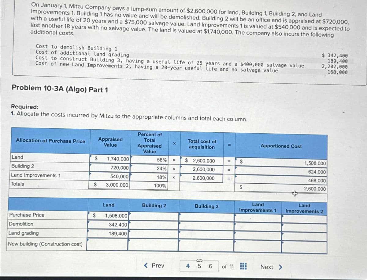 On January 1, Mitzu Company pays a lump-sum amount of $2,600,000 for land, Building 1, Building 2, and Land
Improvements 1. Building 1 has no value and will be demolished. Building 2 will be an office and is appraised at $720,000,
with a useful life of 20 years and a $75,000 salvage value. Land Improvements 1 is valued at $540,000 and is expected to
last another 18 years with no salvage value. The land is valued at $1,740,000. The company also incurs the following
additional costs.
Cost to demolish Building 1
Cost of additional land grading
Cost to construct Building 3, having a useful life of 25 years and a $400,000 salvage value
Cost of new Land Improvements 2, having a 20-year useful life and no salvage value
Problem 10-3A (Algo) Part 1
Required:
1. Allocate the costs incurred by Mitzu to the appropriate columns and total each column.
Allocation of Purchase Price
Land
Building 2
Land Improvements 1
Totals
Purchase Price
Demolition
Land grading
New building (Construction cost)
$
$
$
Appraised
Value
1,740,000
720,000
540,000
3,000,000
Land
1,508,000
342,400
189,400
Percent of
Total
Appraised
Value
58% X
24% X
18% X
100%
Building 2
X
< Prev
Total cost of
acquisition
$ 2,600,000
2,600,000
2,600,000
4
Building 3
S5
6
=
=
II
=
=
of 11
$
$
Apportioned Cost
Land
Improvements 1
Next >
$ 342,400
189,400
2,202,000
168,000
1,508,000
624,000
468,000
2,600,000
Land
Improvements 2