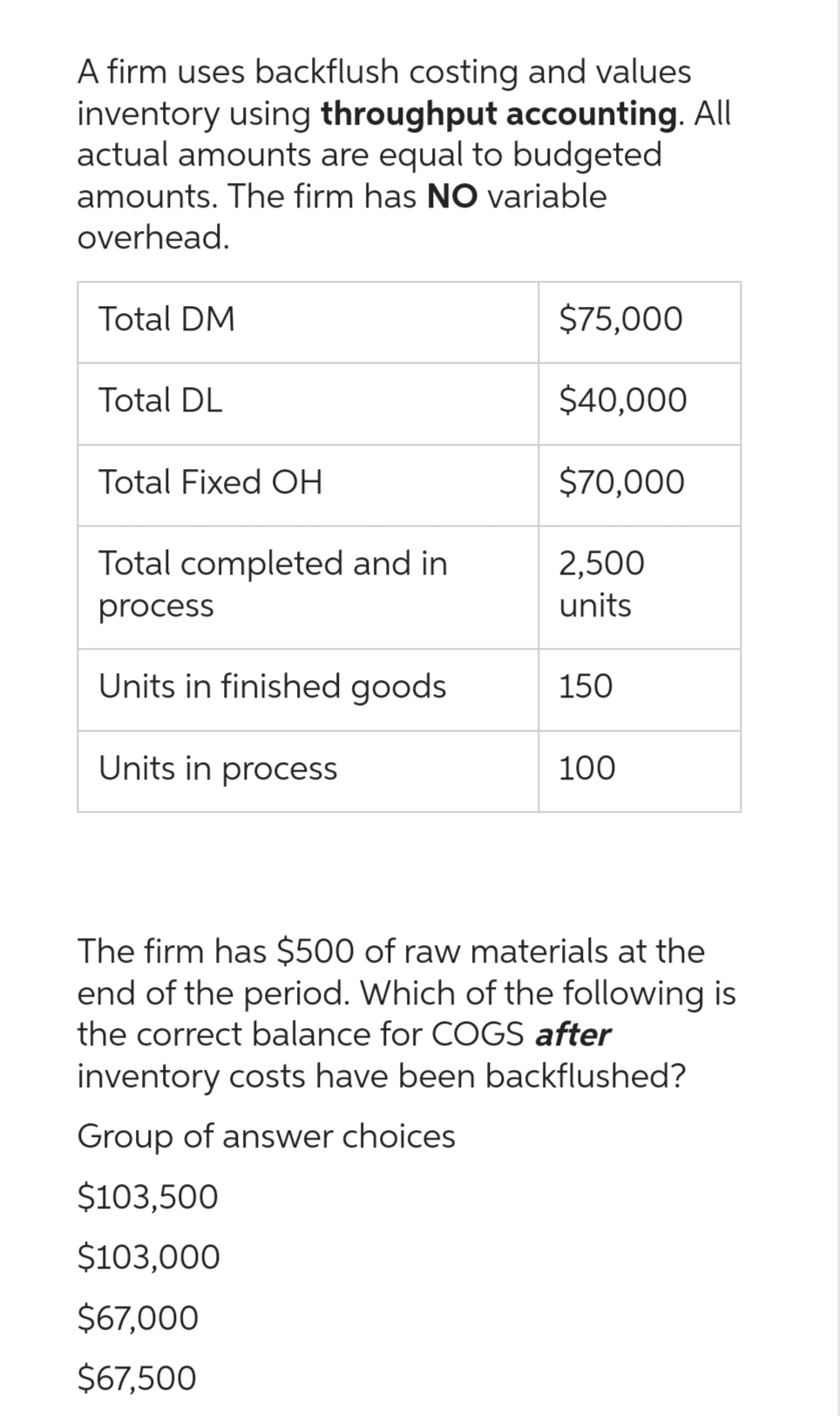 A firm uses backflush costing and values
inventory using throughput accounting. All
actual amounts are equal to budgeted
amounts. The firm has NO variable
overhead.
Total DM
Total DL
Total Fixed OH
Total completed and in
process
Units in finished goods
Units in process
$75,000
$40,000
$70,000
2,500
units
150
100
The firm has $500 of raw materials at the
end of the period. Which of the following is
the correct balance for COGS after
inventory costs have been backflushed?
Group of answer choices
$103,500
$103,000
$67,000
$67,500