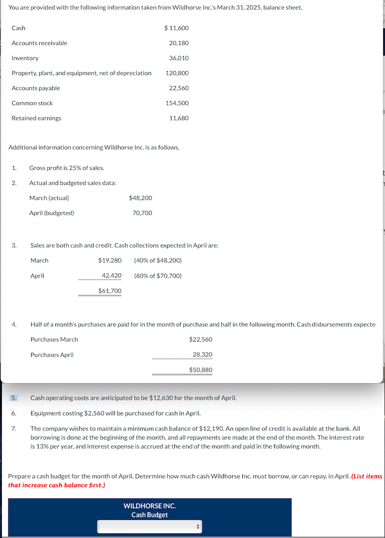 You are provided with the following information taken from Wildhorse Inc.'s March 31, 2025, balance sheet.
Cash
Accounts receivable
Inventory
Property, plant, and equipment, net of depreciation
Accounts payable
Common stock
Retained earnings
1.
2.
3.
4.
5.
Additional information concerning Wildhorse Inc. is as follows.
6.
7.
Gross profit is 25% of sales.
Actual and budgeted sales data:
March (actual)
April (budgeted)
March
April
Purchases March
$48,200
$19,280
42,420
$61,700
Purchases April
$11,600
70,700
20,180
36,010
Sales are both cash and credit. Cash collections expected in April are:
(40% of $48,200)
(60% of $70,700)
120,800
22,560
154,500
11.680
Half of a month's purchases are paid for in the month of purchase and half in the following month. Cash disbursements expecte
$22,560
28,320
$50,880
Cash operating costs are anticipated to be $12,630 for the month of April.
Equipment costing $2,560 will be purchased for cash in April.
The company wishes to maintain a minimum cash balance of $12,190. An open line of credit is available at the bank. All
borrowing is done at the beginning of the month, and all repayments are made at the end of the month. The interest rate
is 13% per year, and interest expense is accrued at the end of the month and paid in the following month.
Prepare a cash budget for the month of April. Determine how much cash Wildhorse Inc. must borrow, or can repay, in April. (List items
that increase cash balance first.)
WILDHORSE INC.
Cash Budget
E
+