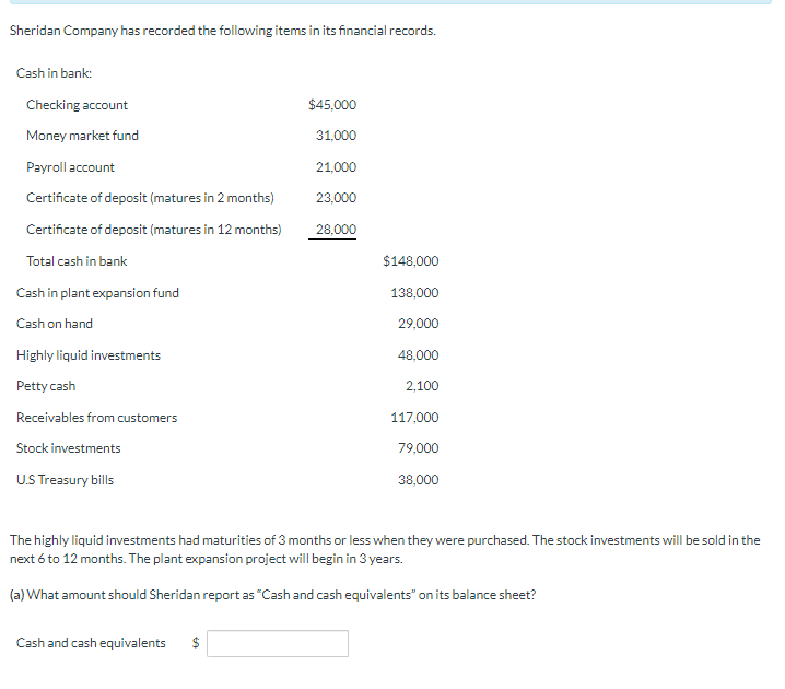 Sheridan Company has recorded the following items in its financial records.
Cash in bank:
Checking account
Money market fund
Payroll account
Certificate of deposit (matures in 2 months)
Certificate of deposit (matures in 12 months)
Total cash in bank
Cash in plant expansion fund
Cash on hand
Highly liquid investments
Petty cash
Receivables from customers
Stock investments
U.S Treasury bills
Cash and cash equivalents
$
$45,000
31,000
21,000
23,000
The highly liquid investments had maturities of 3 months or less when they were purchased. The stock investments will be sold in the
next 6 to 12 months. The plant expansion project will begin in 3 years.
(a) What amount should Sheridan report as "Cash and cash equivalents" on its balance sheet?
LA
28,000
$148,000
138,000
29,000
48,000
2,100
117,000
79,000
38,000