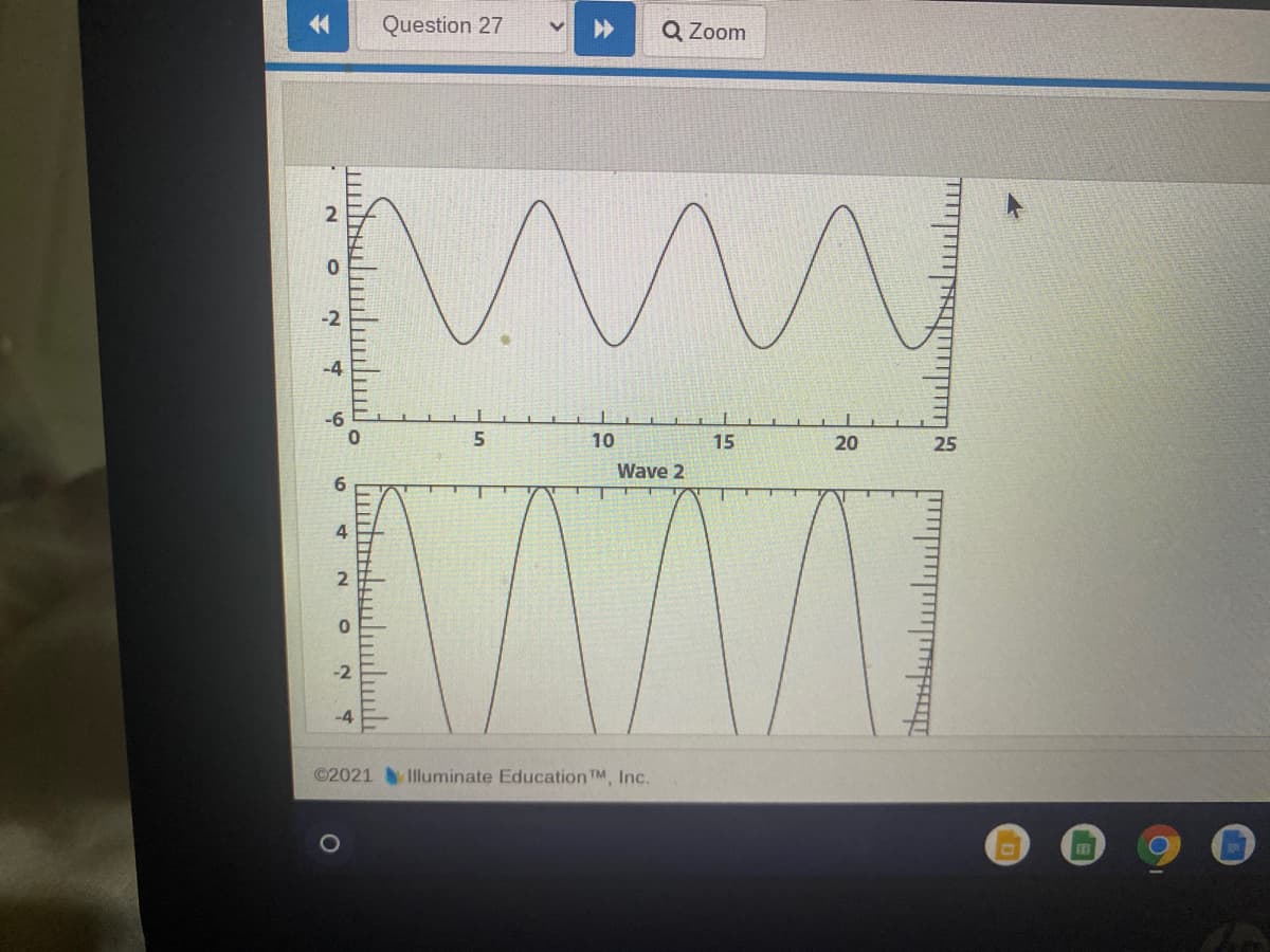 Question 27
Q Zoom
-2
-4
-6
5
10
15
20
25
Wave 2
6
4
-2
-4
©2021 lluminate Education TM, Inc.
