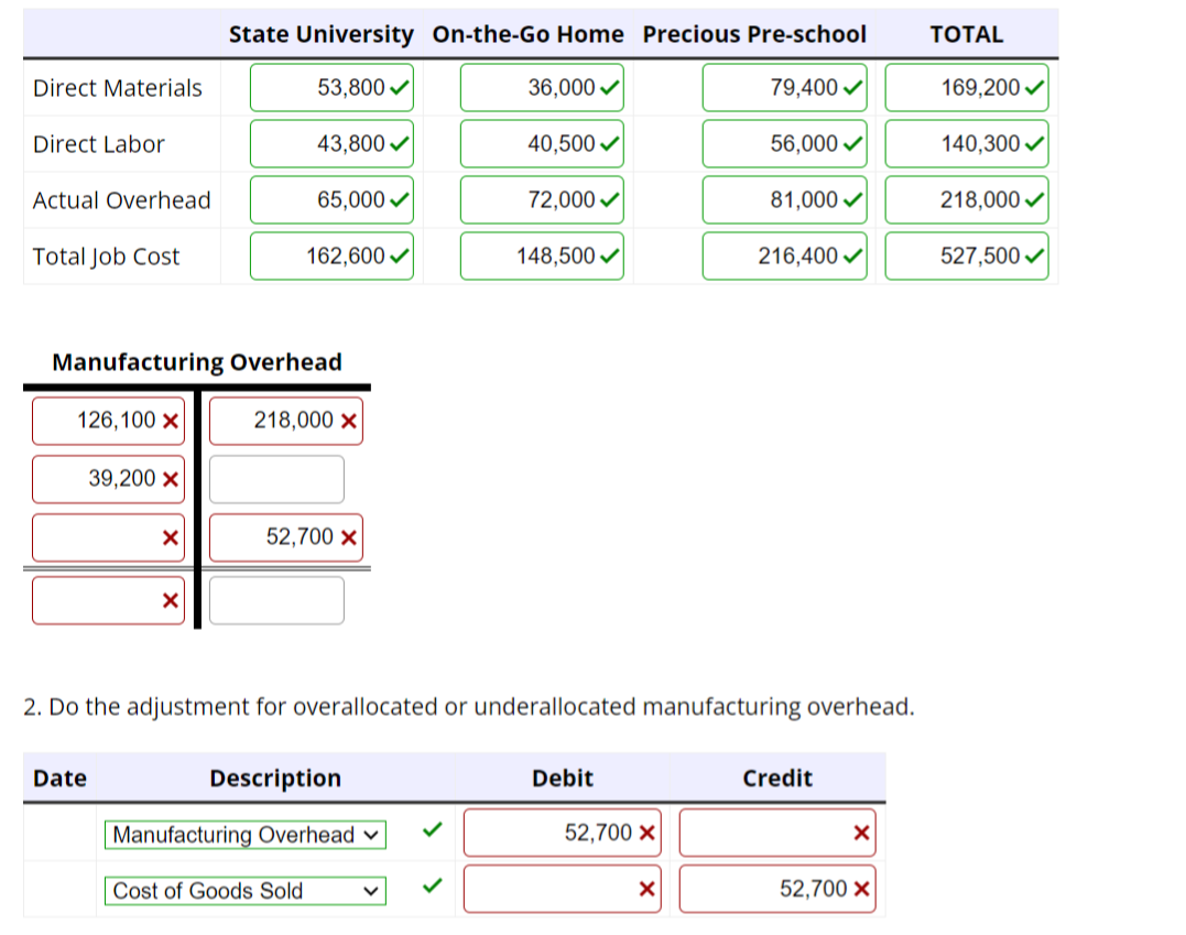 Direct Materials
Direct Labor
Actual Overhead
Total Job Cost
126,100 X
Manufacturing Overhead
39,200 X
Date
X
State University On-the-Go Home Precious Pre-school
53,800✔
36,000✓
79,400✔
43,800✔
40,500✔
X
65,000✓
162,600✓
218,000 X
52,700 X
Description
Manufacturing Overhead
Cost of Goods Sold
72,000✔
148,500✔
2. Do the adjustment for overallocated or underallocated manufacturing overhead.
Debit
52,700 X
56,000 ✓
X
81,000✔
216,400✔
Credit
X
52,700 X
TOTAL
169,200✔
140,300✔
218,000✓
527,500✔